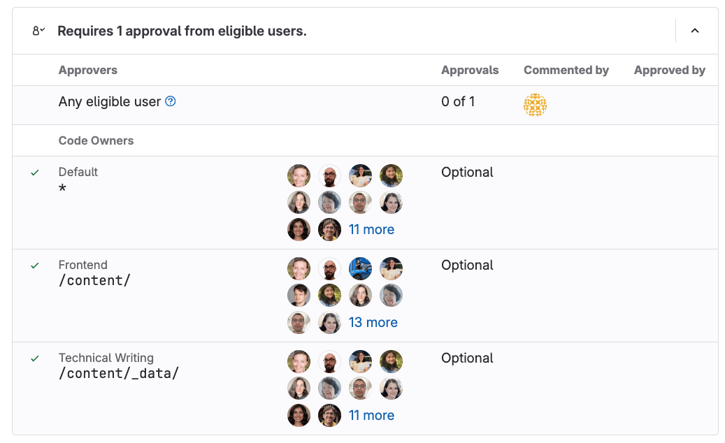 Reference · Codeowners · Project · User · Help · GitLab